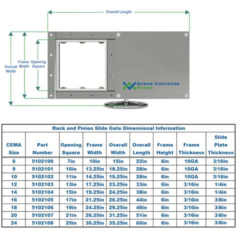 screw conveyor slide gates|slide gate size calculator.